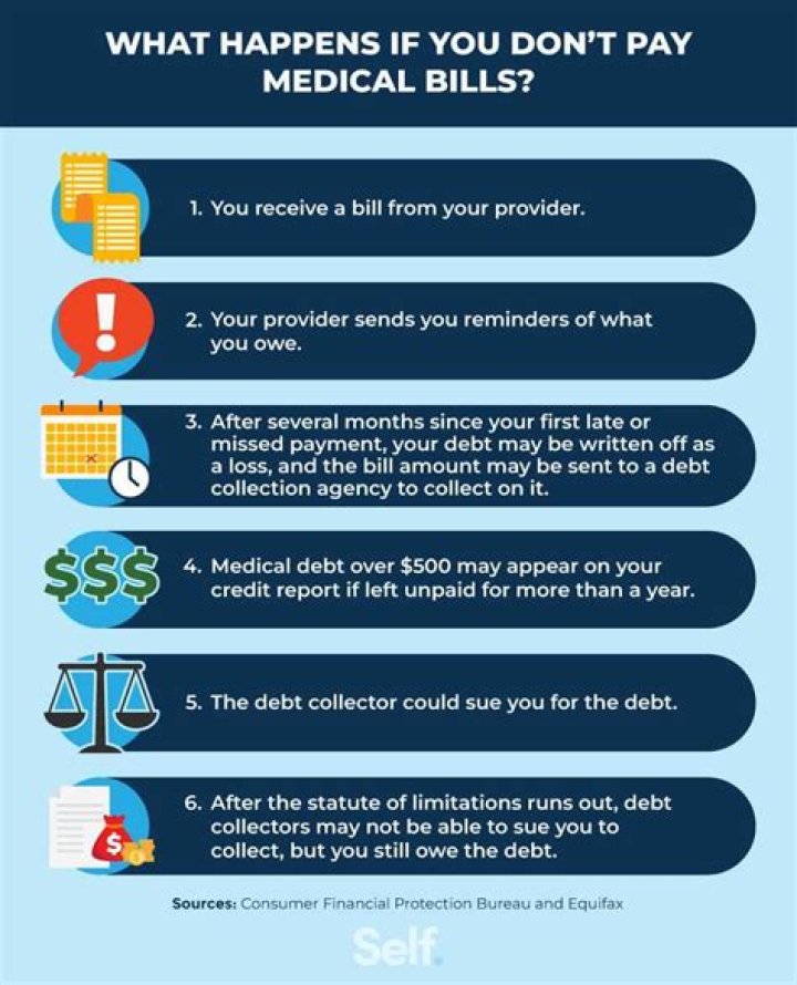What happens if you just don't pay taxes?