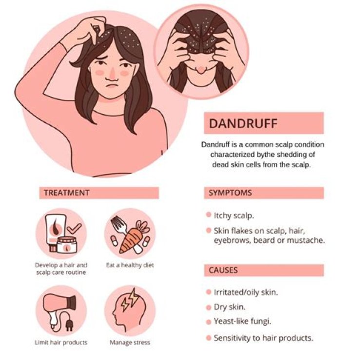What is a dandruff worm?