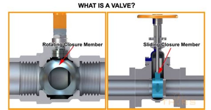 What is a valve override?