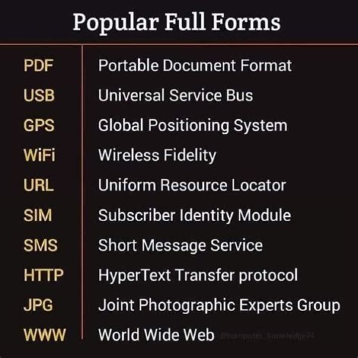 What is full form of GF?