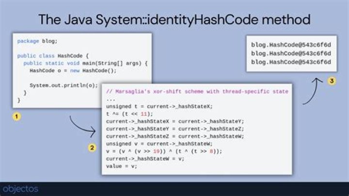 What is identity hash code?