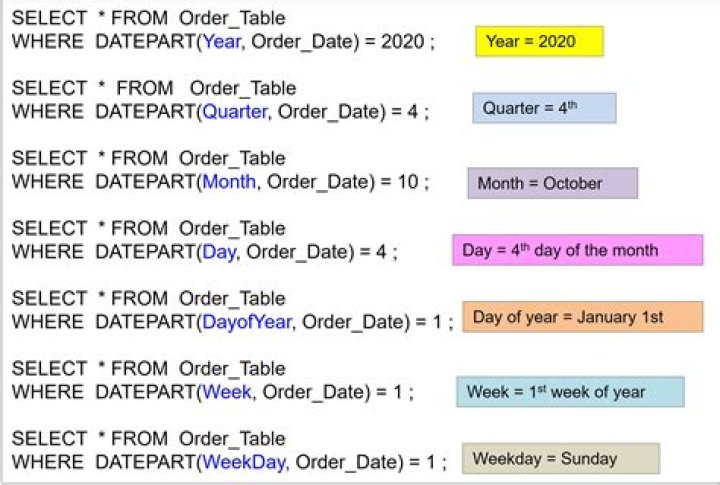 What is in a date?