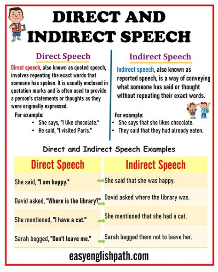 What is indirect speech with examples?