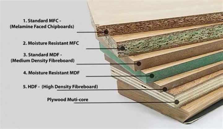 What is moisture board?