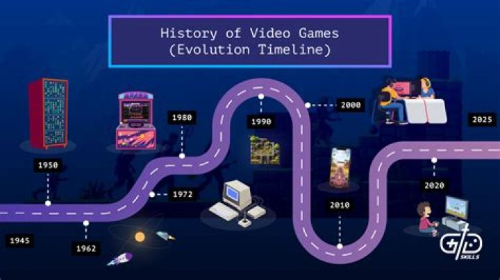 What is most confusing video game timeline?