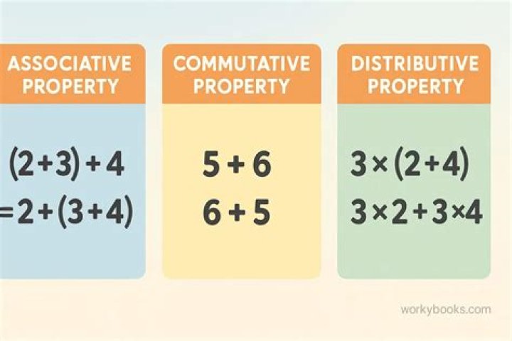 What is the associative property of division?