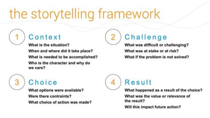What is the benefit of applying the story telling approach in leadership communication?