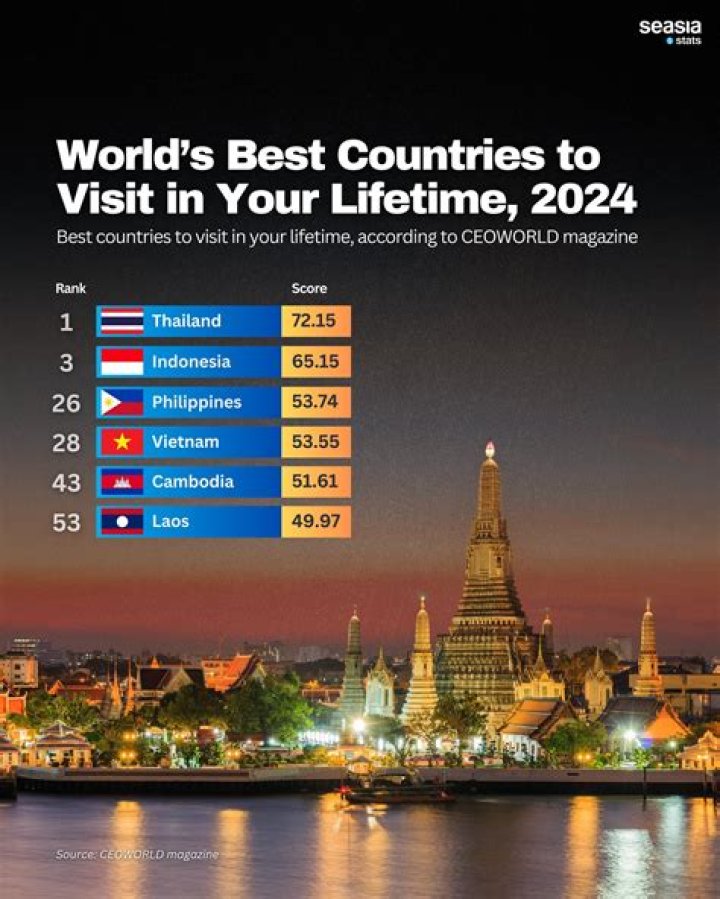 What is the best country to live in 2022?