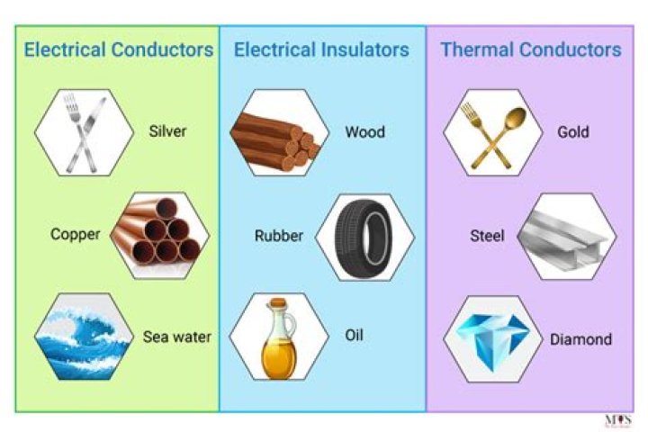 What is the best insulator?