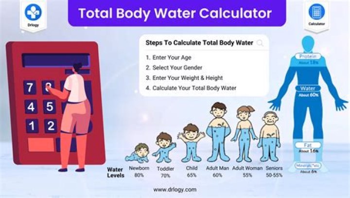 What is the best time to check your weight?