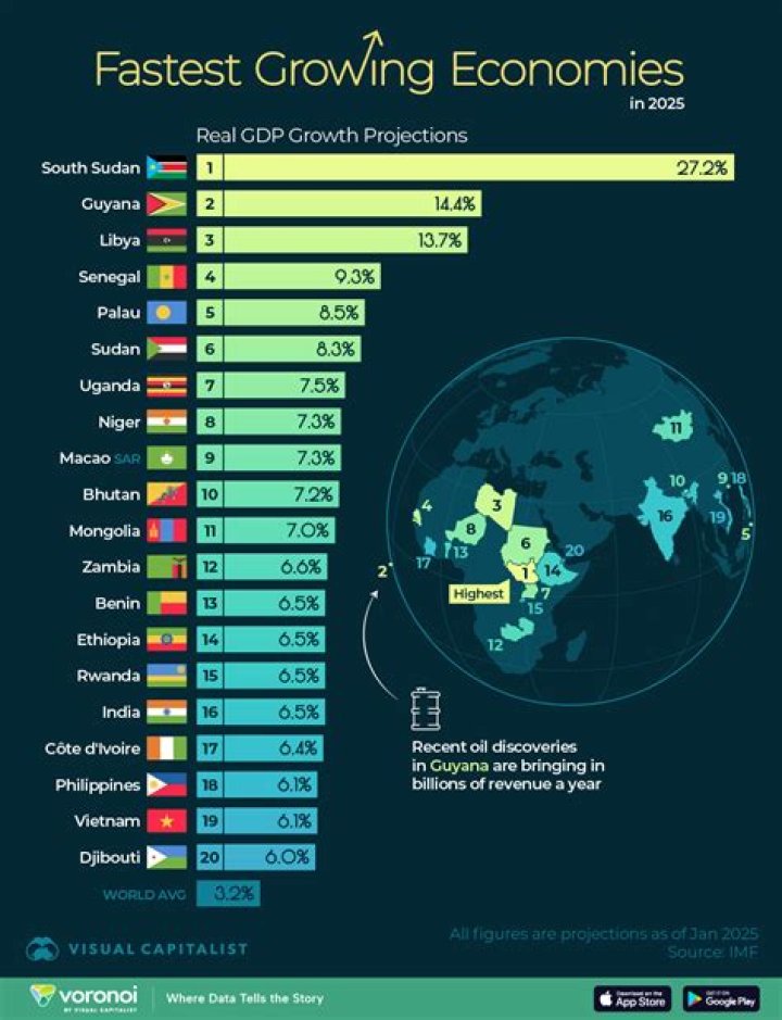 What is the fastest growing digital currency?