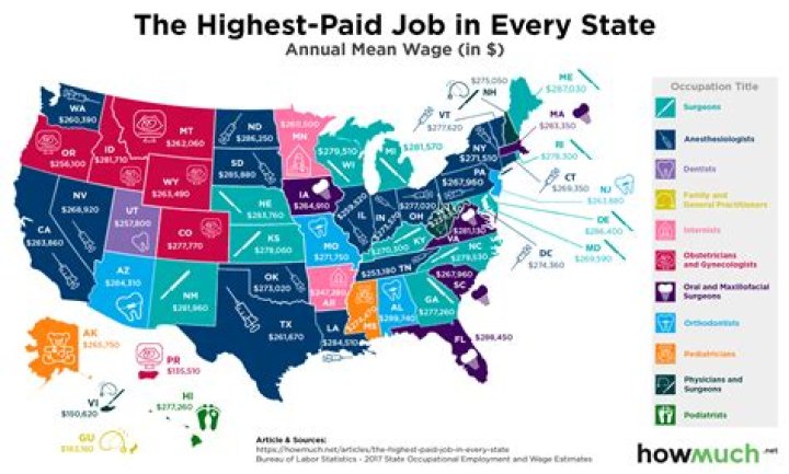 What is the highest paying job in the fashion industry?