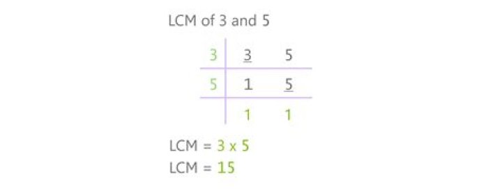 What is the LCM of 3 and 5?
