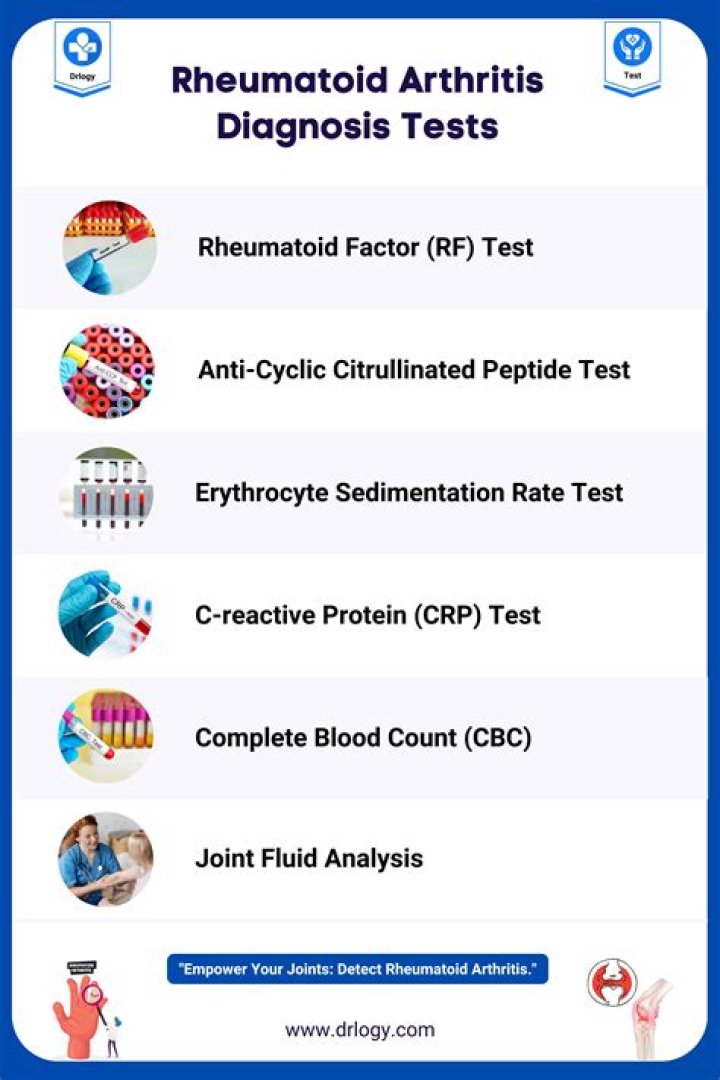 What is the most significant blood test to diagnose rheumatoid arthritis?
