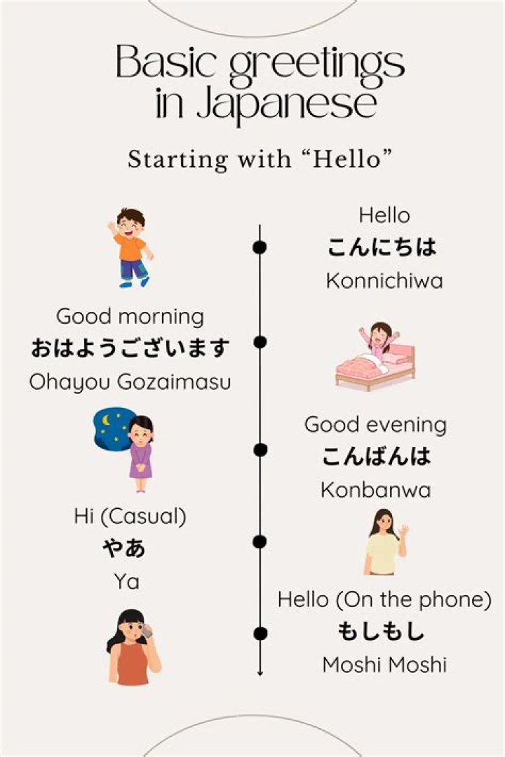 What is the response to Onegaishimasu?