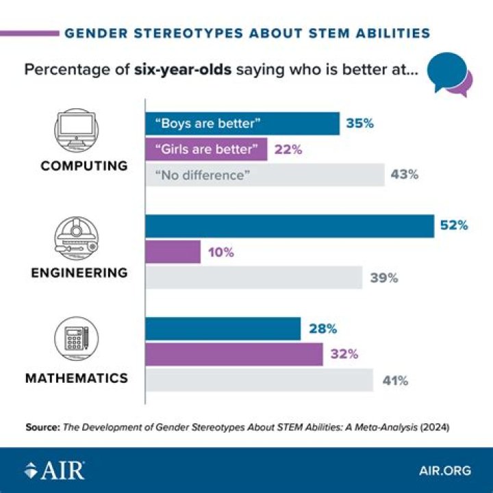 What is the stereotype of students at Harvard?