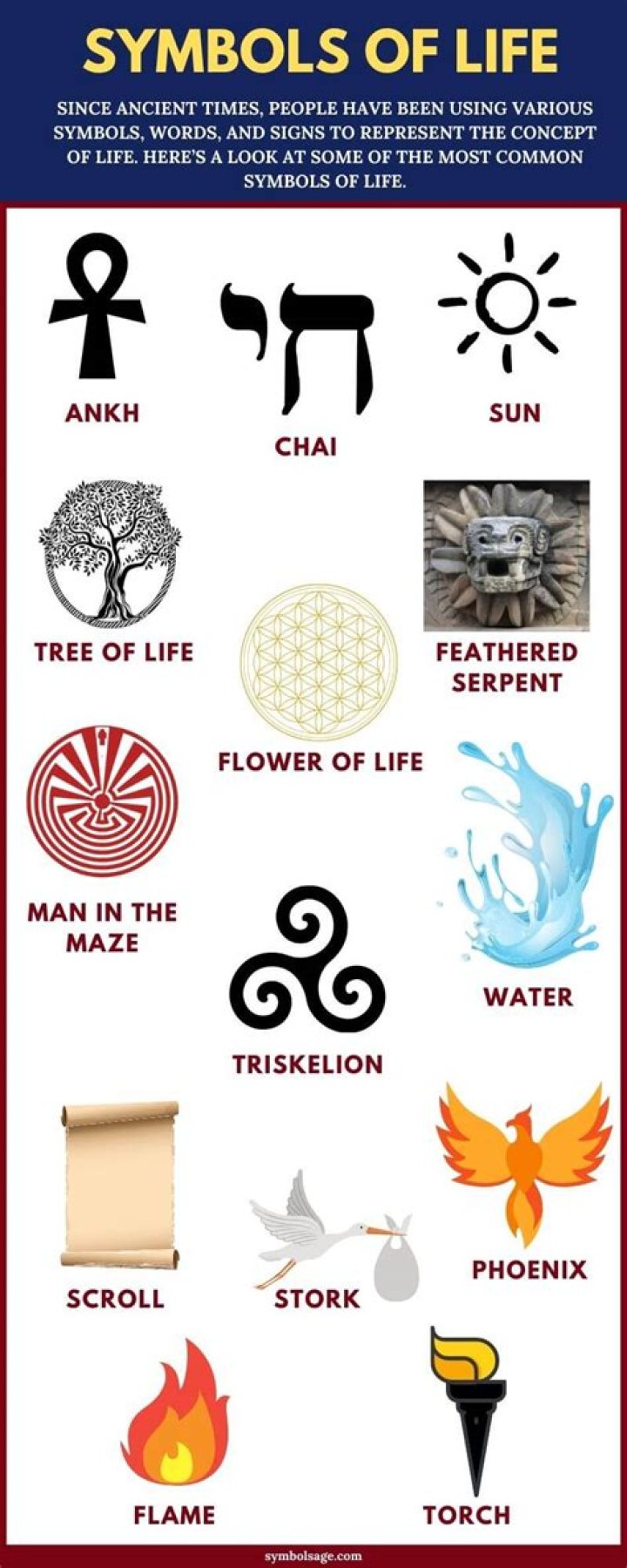 What name symbolizes sun?