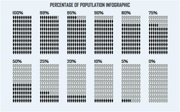 What percentage of the population has the MAOA gene?