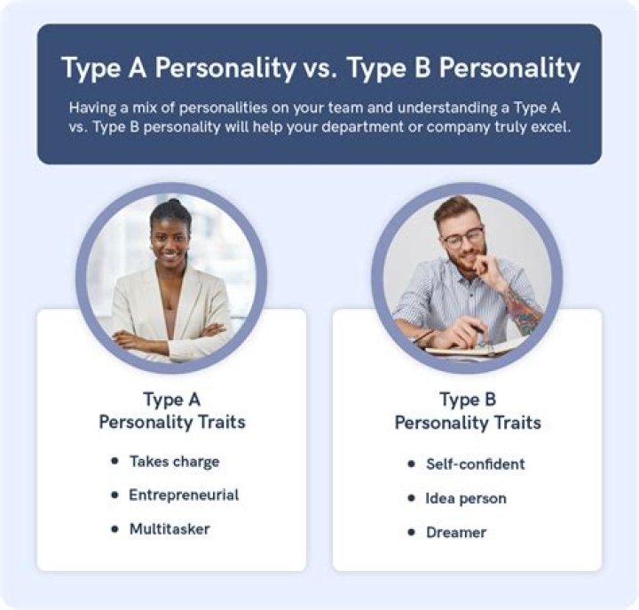 What personality is the most attractive?