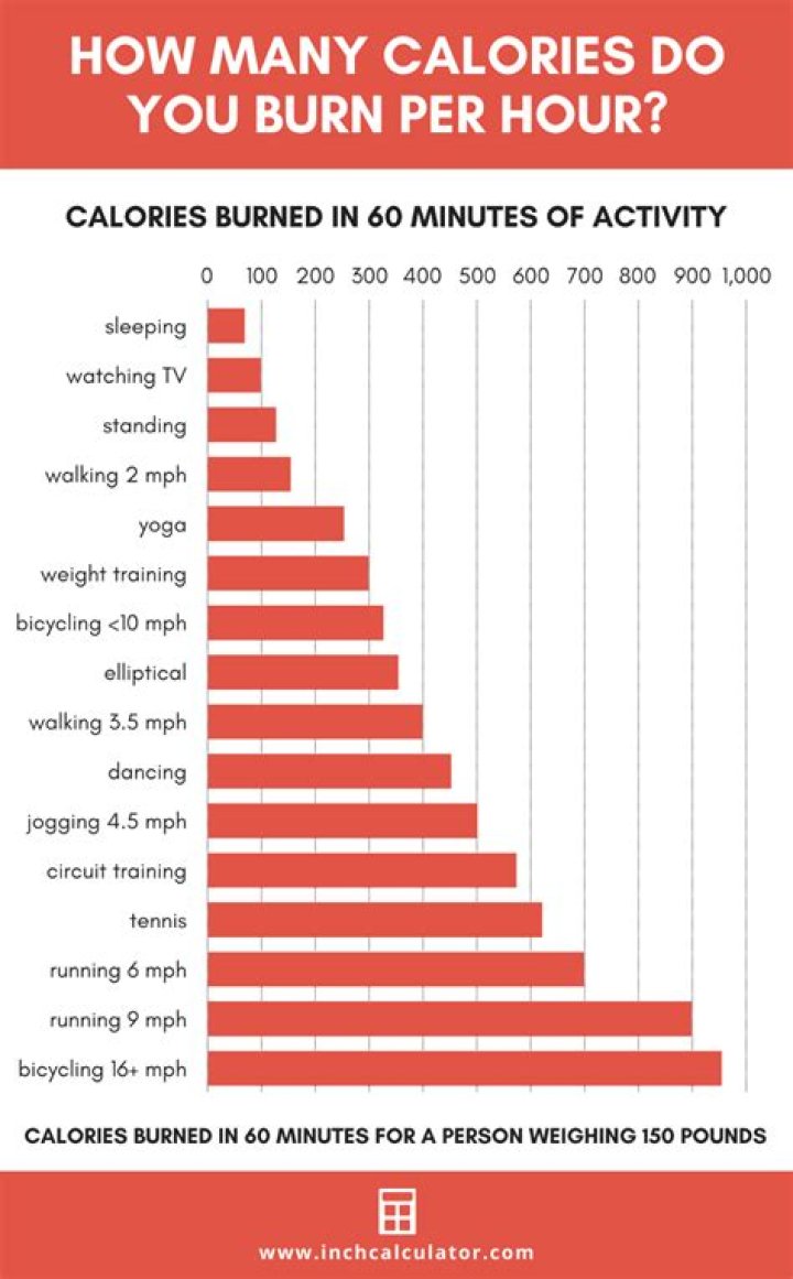 What random things burn calories?