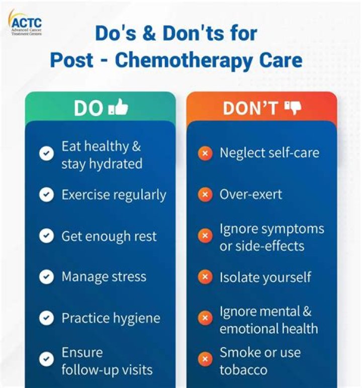 What should I avoid after chemotherapy?