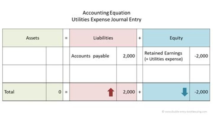 What type of account is utilities?