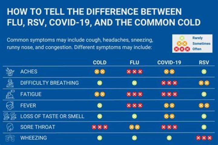 What were your first symptoms of COVID?