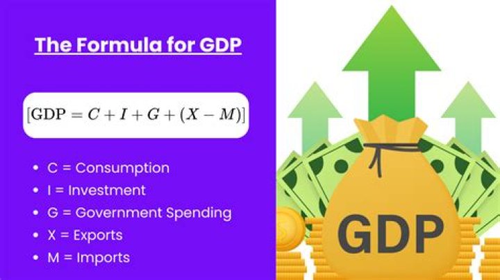 When using the income approach to measure GDP What is the largest share of GDP generally consists of?