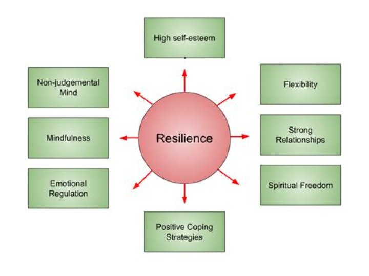Where does emotional resistance come from?