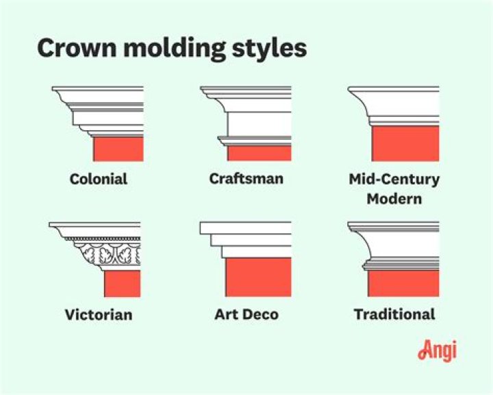 Where should you not put crown molding?