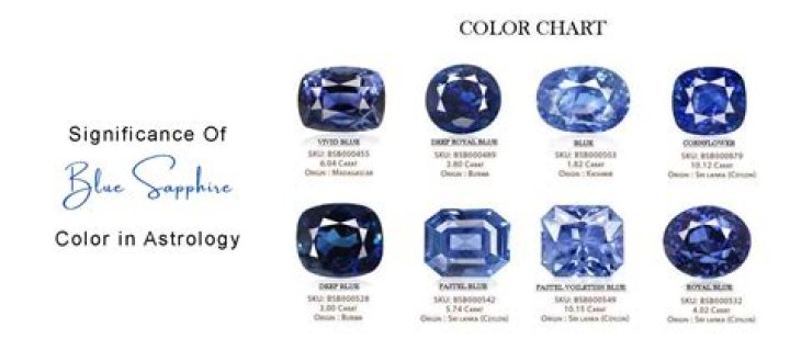 Which blue sapphire is most powerful?