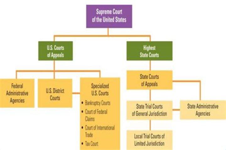 Which court of appeals has jurisdiction over California?