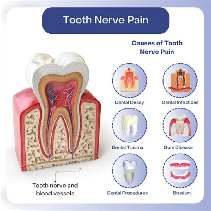 Which disorder is the most common cause of dental pain?