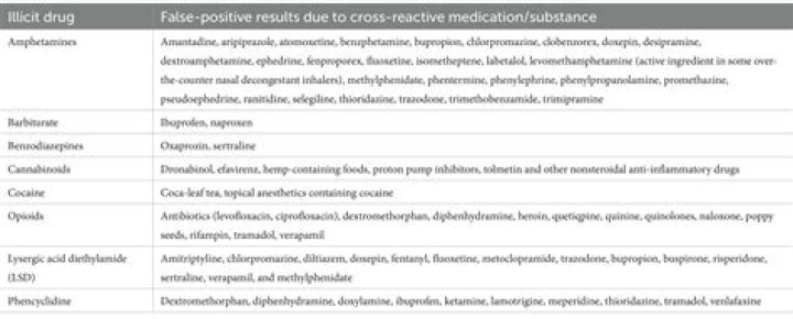 Which drugs cause positive ANA?