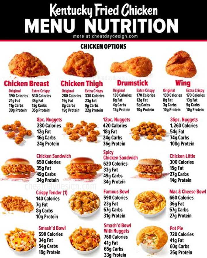 Which fried chicken is healthiest?