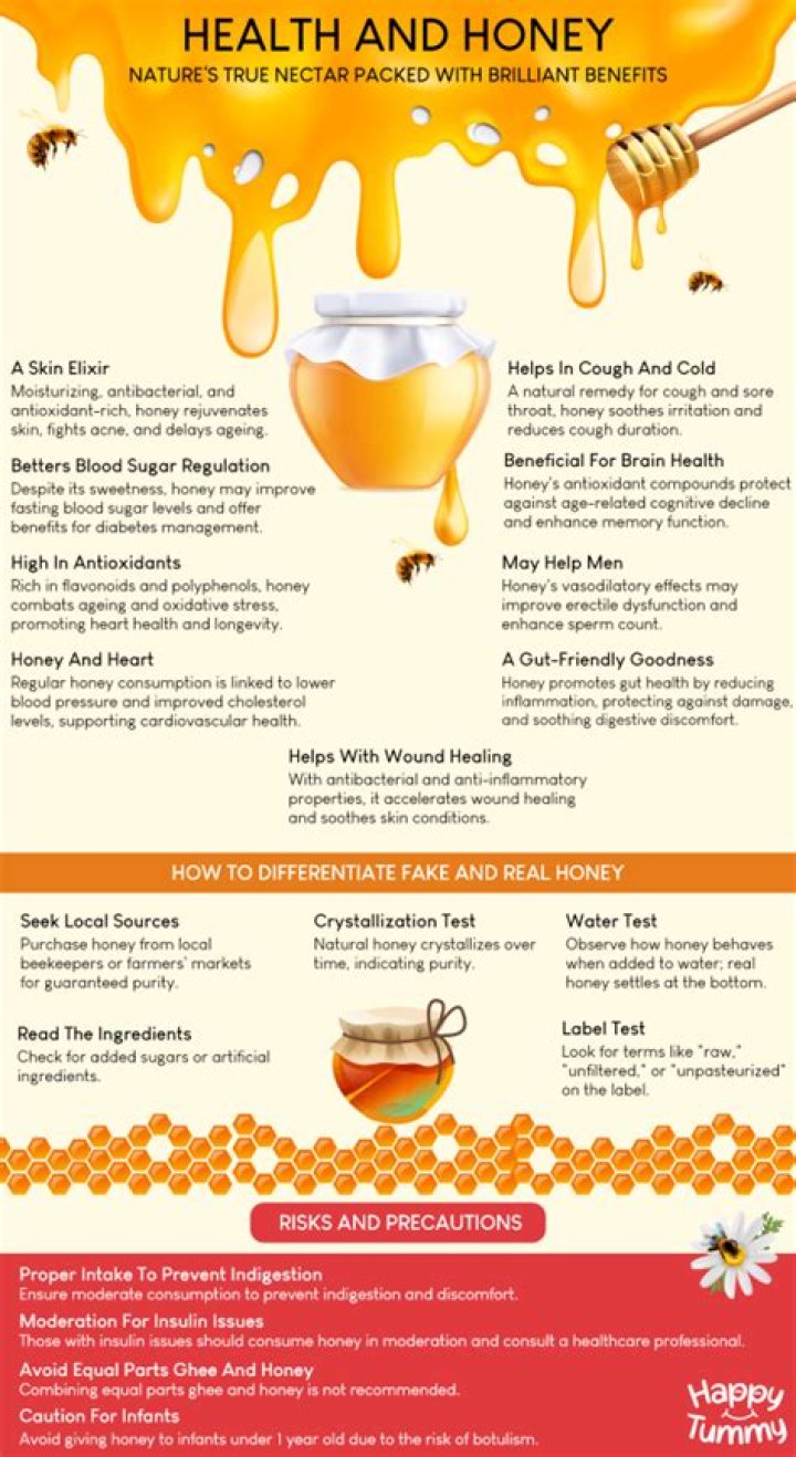 Which honey is best in India?