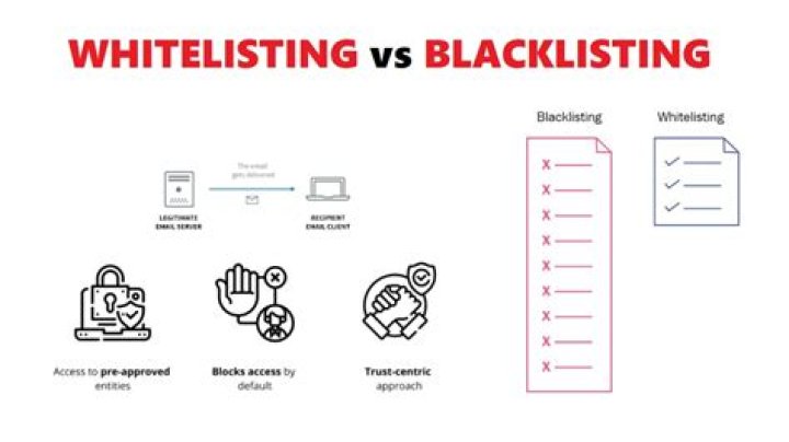 Which is better whitelisting or blacklisting?