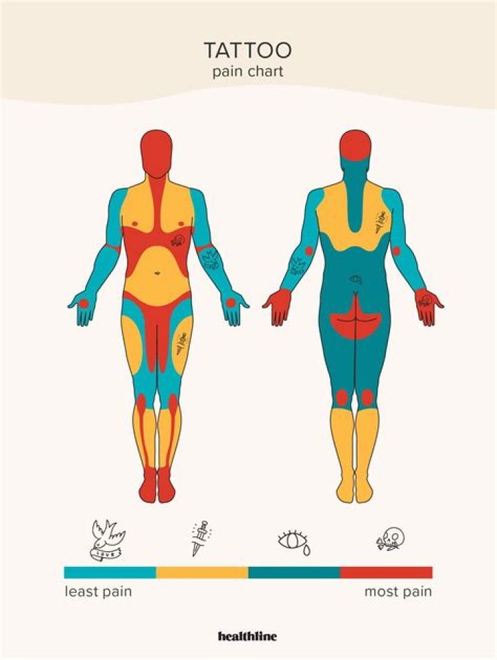 Which is more painful normal delivery or C-section?