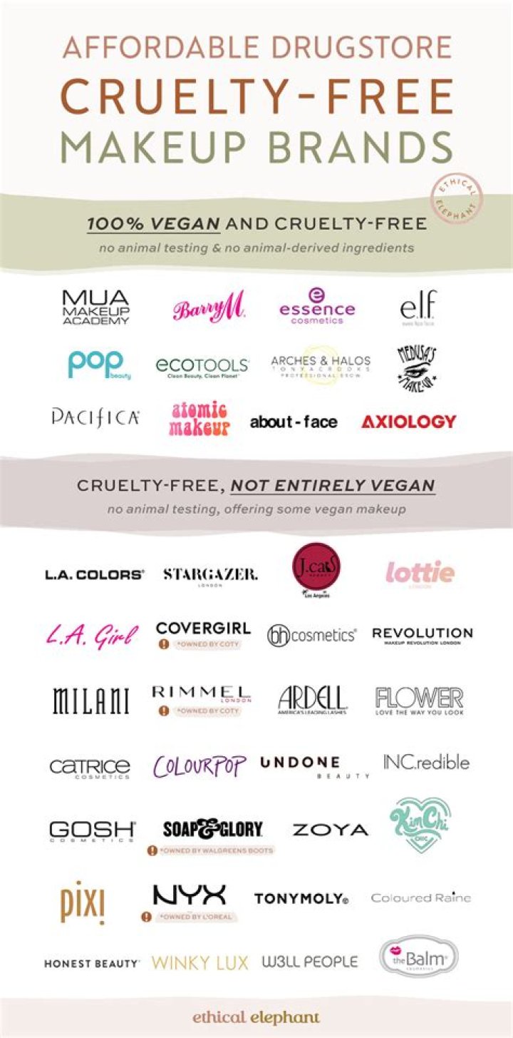 Which luxury brand is cruelty free?