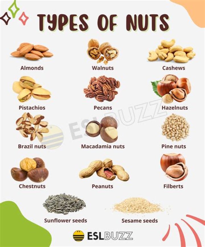 Which nut is not a nut?
