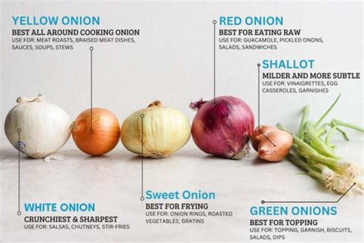 Which onions are best to eat raw?