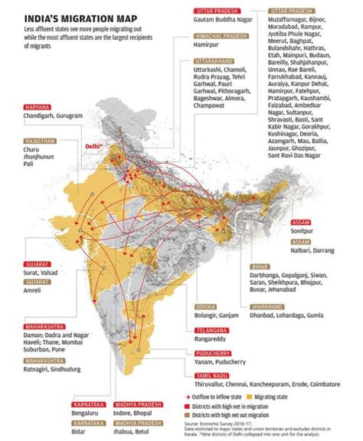 Which state has highest migration in India?