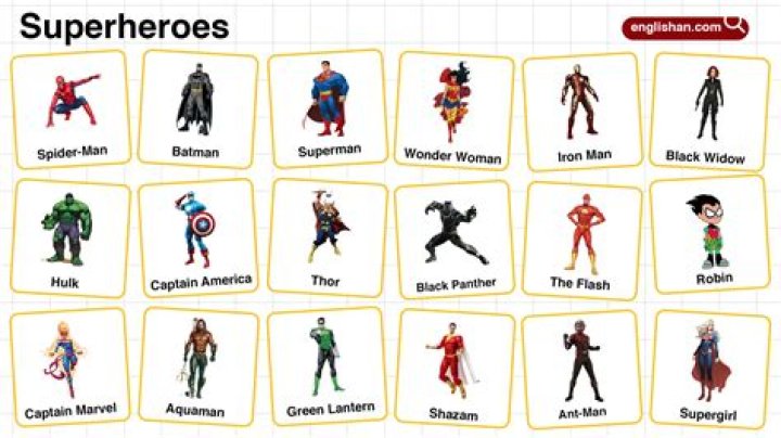 Which superhero is loyal?
