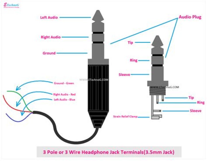 Why did Google get rid of headphone jack?