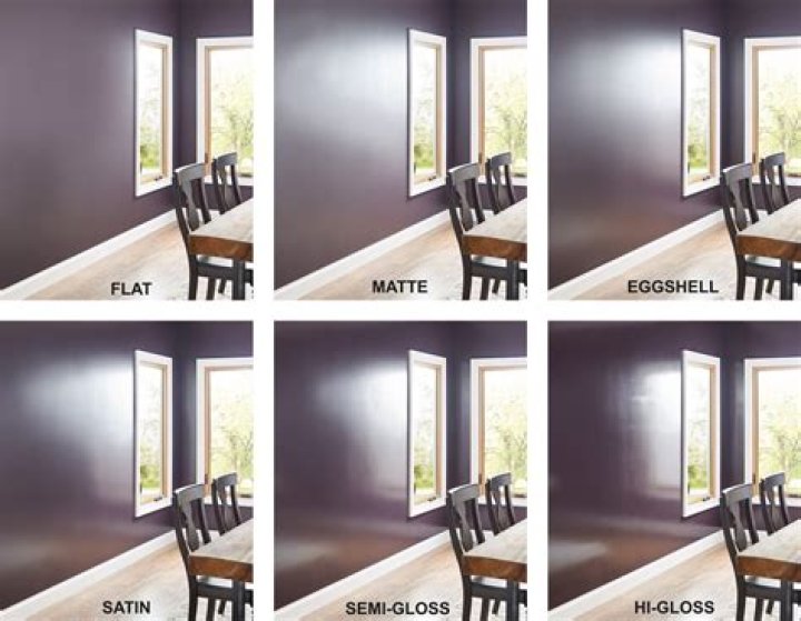 Why do people paint walls flat?