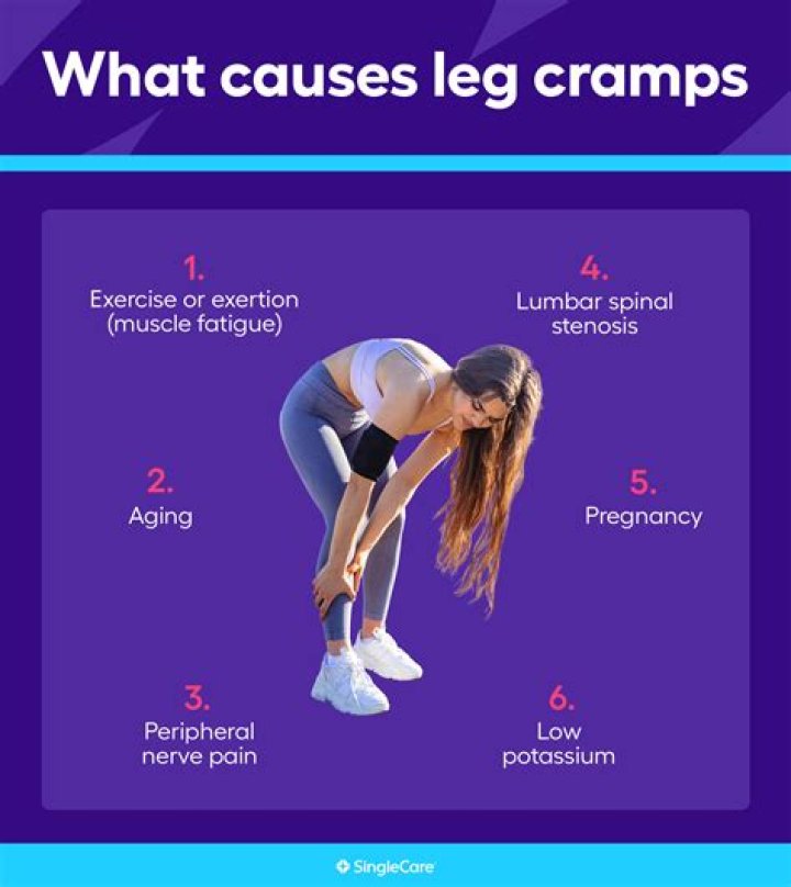 Why do statins cause leg cramps?