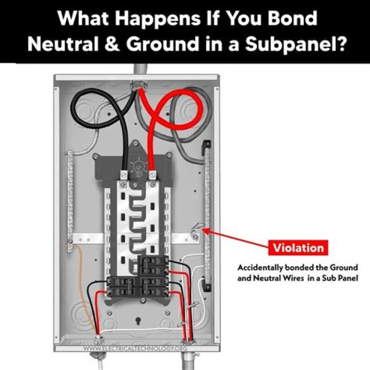 Why do you separate grounds and neutrals in a sub panel?