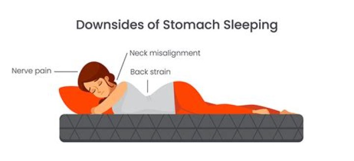 Why does sleeping on your stomach cause SIDS?