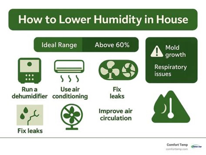 Why is my house so humid with central air?