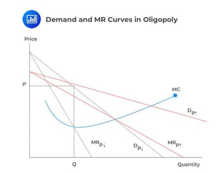 Why price is rigid in oligopoly?